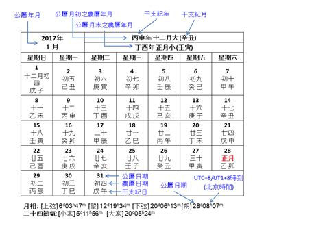 農曆五月是什麼月|公曆和農曆日期對照(公元前722年—公元2200年)